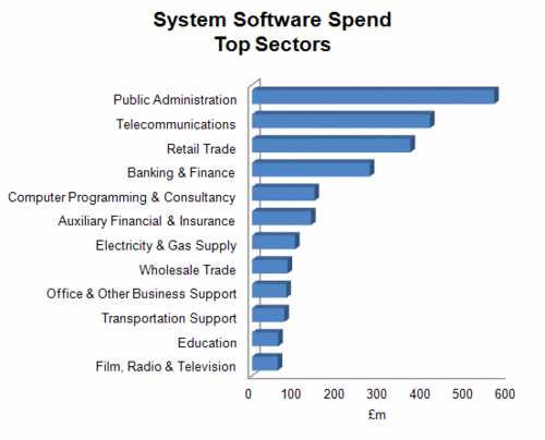255 - Sys - Top Spenders.gif